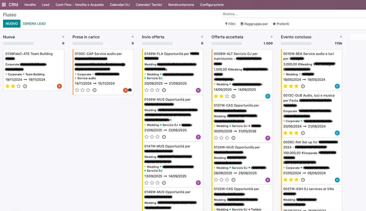 Gestione progetti Gestione progetti